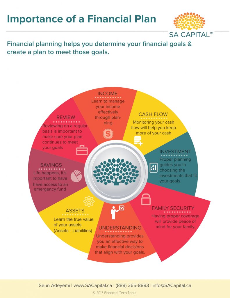 importance of financials in a business plan